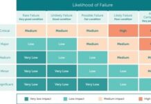 Limestone Coast ‘low priority’